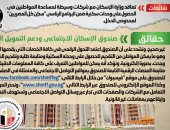 أخبار مصر.. الحكومة تنفى تعاقد "الإسكان" مع شركات وسيطة لمساعدة المواطنين