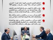 الرئيس السيسى يستقبل الرئيس التنفيذى لـ"بريتيش بيتروليومBP".. إنفوجراف