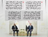 الرئيس السيسى يبحث مع البرهان سبل دعم الشعب السودانى الشقيق.. إنفوجراف