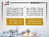 56 كم من ميناء الإسكندرية.. تفاصيل إنشاء ميناء برج العرب الجاف.. إنفوجراف 