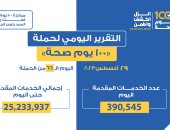 390 ألفا و545 خدمة بالمبادرات الصحية الرئاسية ضمن حملة 100 يوم صحة