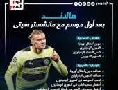حصاد جوائز إيرلينج هالاند مع مانشستر سيتي فى الموسم الأول "إنفوجراف"