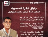 "جنرال" الكرة المصرية محمود الجوهرى × 8 معلومات فى ذكرى رحيله "إنفوجراف"