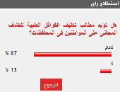 %87 من القراء يطالبون بتكثيف الحملات الطبية المجانية بالقاهرة والمحافظات