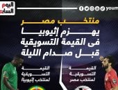 منتخب مصر يهزم إثيوبيا فى القيمة التسويقية قبل مواجهة الليلة.. إنفو جراف
