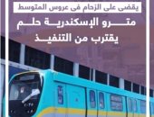 يقضى على الزحام.. مترو الإسكندرية حلم يقترب من التنفيذ (فيديو)