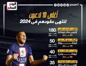 مبابى يتصدر أغلى 10 لاعبين تنتهى عقودهم فى 2024.. إنفوجراف