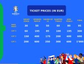 يويفا يكشف عن أسعار تذاكر يورو 2024 وموعد انطلاقها أمام الجماهير