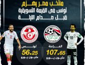  منتخب مصر يهزم تونس فى القيمة التسويقية قبل صدام الليلة.. إنفو جراف