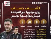  كشف حساب روى فيتوريا مع الفراعنة قبل مواجهة تونس.. إنفو جراف 