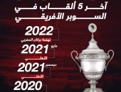 سيطرة مصرية على لقب كأس السوبر الأفريقى بآخر 5 سنوات.. إنفوجراف