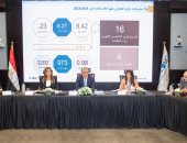 3,6مليار دولار تعاقدات 60 مشروعا بالموانئ التابعة للمنطقة الاقتصادية 