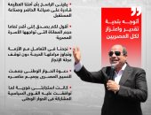 "أنا مش بعيد خالص عن حال الناس وحاسس بيهم".. رسائل الرئيس السيسى من بنى سويف (إنفوجراف)