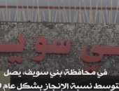 "إكسترا نيوز" تعرض تقريرا عن مشروعات "حياة كريمة" فى محافظة بنى سويف