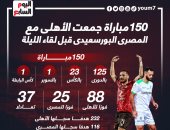 150 مباراة جمعت الأهلى مع المصرى البورسعيدى قبل لقاء الليلة.. إنفوجراف