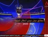 "القاهرة الإخبارية" تعرض تقريرا عن الموسم الجديد لدوري أبطال أوروبا.. فيديو