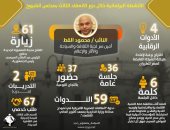 67 طلبا خدميا.. حصاد نشاط النائب محمود القط خلال دور الانعقاد الثالث للشيوخ