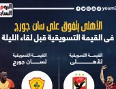 الأهلي يتفوق على سان جورج فى القيمة التسويقية قبل لقاء الليلة.. إنفو جراف