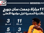 11 مباراة جمعت سان جورج مع الأندية المصرية قبل لقاء الأهلى.. إنفوجراف