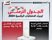 الجدول الزمنى لإجراء الانتخابات الرئاسية 2024.. إنفوجراف