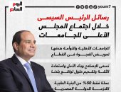 رسائل الرئيس السيسى خلال اجتماع المجلس الأعلى للجامعات.. إنفوجراف