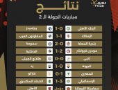 نتائج جميع مباريات الجولة الثانية بـ دوري نايل