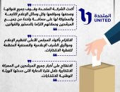 "المتحدة" تؤكد وقوفها على مسافة واحدة من جميع مرشحى الرئاسة.. إنفوجراف