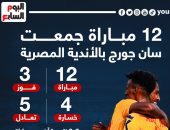 12 مباراة جمعت سان جورج مع الأندية المصرية قبل لقاء الأهلى.. إنفوجراف