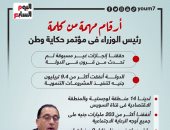 أرقام مهمة من كلمة رئيس الوزراء فى مؤتمر حكاية وطن (إنفوجراف)