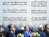 اصمدوا.. وحولوا الظروف القاسية إلى منحة..رسائل الرئيس السيسى بمؤتمر حكاية وطن (إنفوجراف)