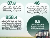 مشروعات بـ46 مليار جنيه.. قطاع الزراعة على رأس أولويات الدولة منذ 2014 (إنفوجراف)