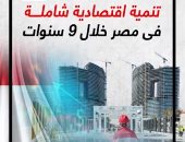 10 مؤشرات عن تحقيق تنمية اقتصادية شاملة فى مصر خلال 9 سنوات.. فيديو