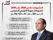 حكاية وطن.. رسائل هامة من الرئيس السيسى للمصريين: البلد بتتغير لواقع تانى خالص
