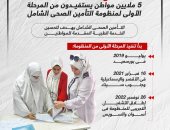 أكبر مشروع قومى للصحة فى مصر.. تفاصيل المرحلة الأولى للتأمين الصحى الشامل (إنفوجراف)