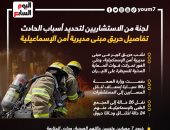 تفاصيل حريق مبنى مديرية أمن الإسماعيلية.. إنفوجراف