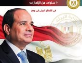 وزيرة البيئة: مؤتمر حكاية وطن لخص رحلة التنمية فى مصر