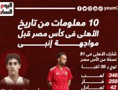 10 معلومات من تاريخ الأهلى فى كأس مصر قبل مواجهة إنبى.. إنفوجراف