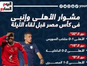 مشوار الأهلى وإنبى فى كأس مصر قبل لقاء الليلة.. إنفوجراف