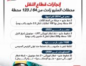 محطات المترو زادت من 64 لـ 123 محطة.. إنجازات قطاع النقل "إنفوجراف"