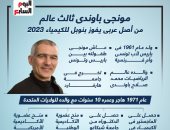 مونجى باوندى.. ثالث عالم من أصل عربى يفوز بنوبل للكيمياء 2023.. إنفوجراف