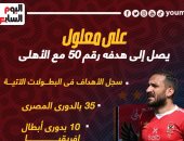 علي معلول يصل لهدفه الـ50 مع الأهلي.. إنفو جراف 