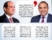 وكيل المرشح الرئاسى عبد الفتاح السيسى يقدم أوراق ترشحه بالانتخابات (إنفوجراف)