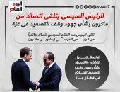 الرئيس السيسى يتلقى اتصالا من ماكرون بشأن جهود وقف التصعيد فى غزة.. إنفوجراف