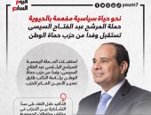 حملة المرشح الرئاسى عبد الفتاح السيسى تستقبل وفدا من حزب حماة الوطن (إنفوجراف)