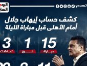 كشف حساب إيهاب جلال أمام الأهلى قبل مباراة الإسماعيلى الليلة.. إنفو جراف