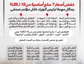 خفض أسعار 7 سلع أساسية من 15 لـ 25%.. رسائل مهمة لرئيس الوزراء (إنفوجراف)