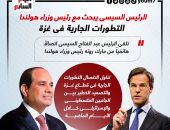 الرئيس السيسى يبحث مع رئيس وزراء هولندا التطورات الجارية فى غزة.. إنفوجراف