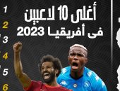 ترتيب محمد صلاح بين أغلى 10 لاعبين فى أفريقيا 2023.. إنفو جراف
