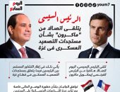 الرئيس السيسى يتلقى اتصالا من ماكرون بشأن مستجدات التصعيد العسكرى فى غزة (إنفوجراف)