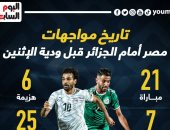 مصر تتفوق تاريخياً على الجزائر قبل مواجهة الاثنين الودية.. إنفو جراف 